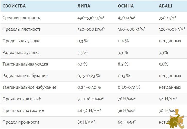 Абаш для бани: характеристики, преимущества, рекомендации (абаш, бани, характеристики, преимущества, рекомендации) Абаш для бани: характеристики, преимущества, рекомендации