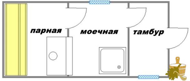 Отделка бани кирпичом внутри по всем рекомендациям опытных любителей парилки