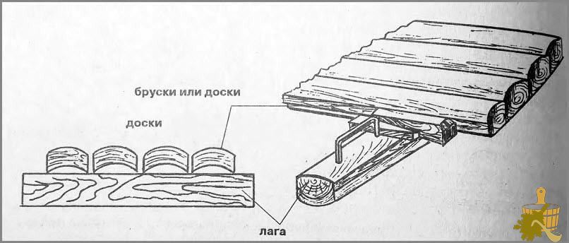 Настил чёрного пола