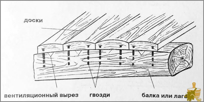 Чёрный пол
