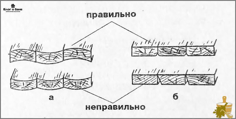 Настил чистого пола
