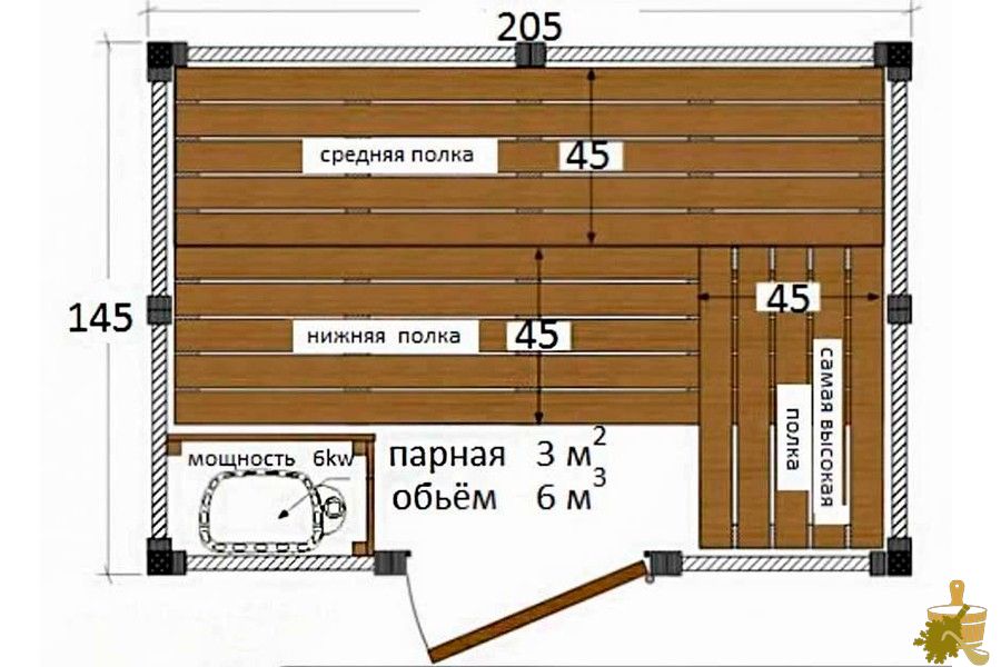 Размеры парной — от чего зависят, как выбирать, полезные советы