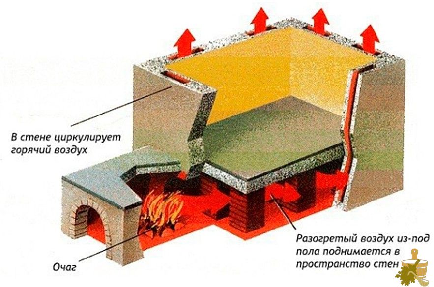 Римская баня — комфорт и роскошь (римская, баня, комфорт, роскошь) Римская баня — комфорт и роскошь