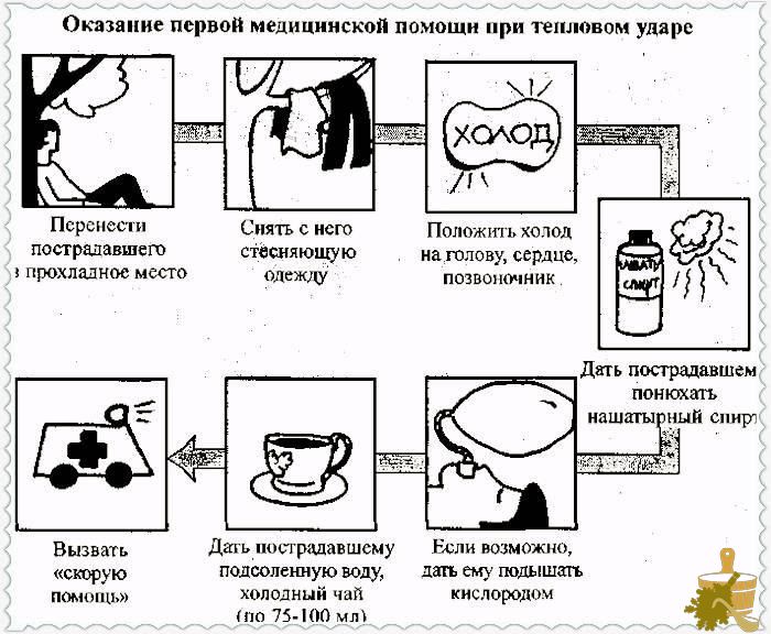 Тепловой удар в бане (тепловой, удар, баня) Первая помощь при тепловом ударе