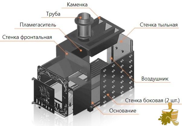 Банные печи Гефест: обзор лучших моделей и критерии выбора (банные, печи, гефест, обзор) Банные печи Гефест: обзор лучших моделей и критерии выбора