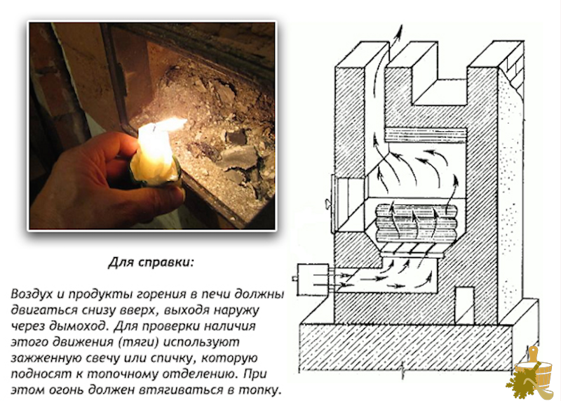 чистка, дымоход, баня чистка, дымоход, баня