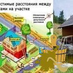 Новые проекты бани для большого и малого бюджета (проекты, бани) Новые проекты бани для большого и малого бюджета