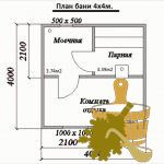 Новые проекты бани для большого и малого бюджета (проекты, бани) Новые проекты бани для большого и малого бюджета