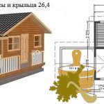 Новые проекты бани для большого и малого бюджета