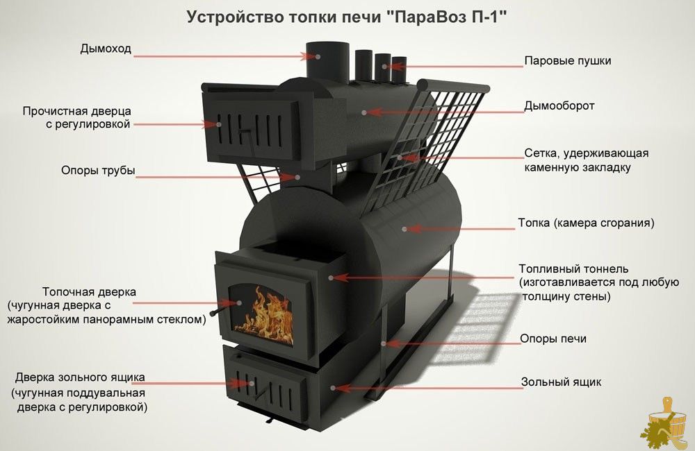 Печь паровоз: самая производительная печь из семейства стальных