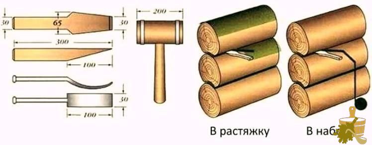 Как конопатить баню (конопатить, банить) Способы конопатки сруба