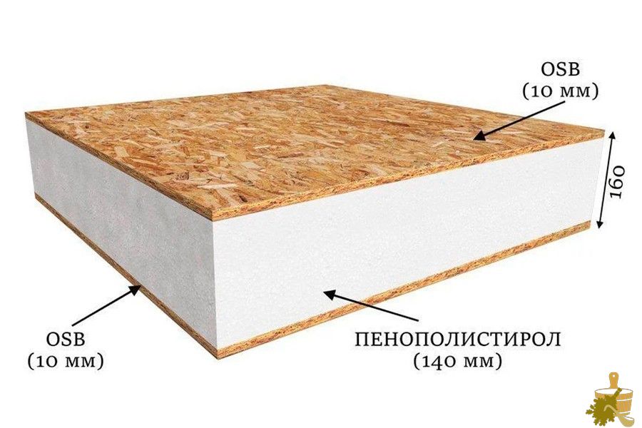 Каркасно-щитовая баня: особенности конструкции и правила выбора (каркасно-щитовая, баня, особенности, конструкции) Каркасно-щитовая баня: особенности конструкции и правила выбора