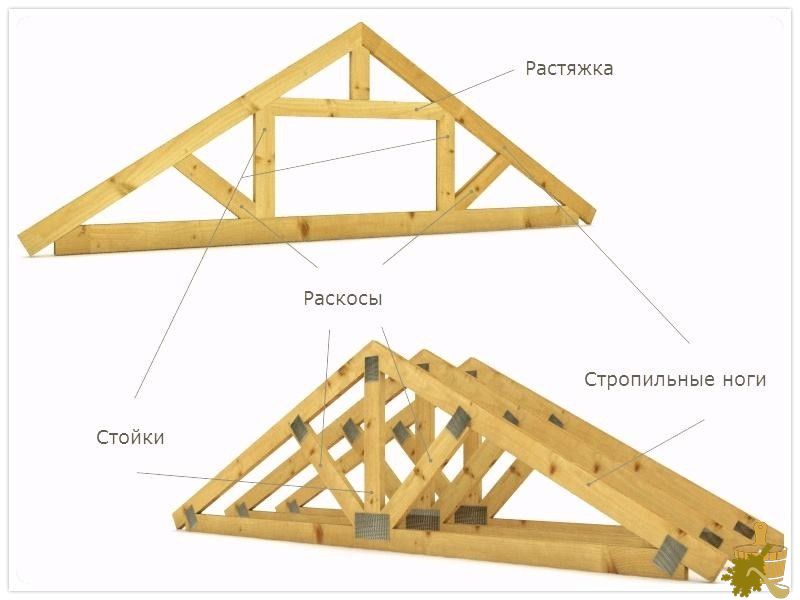 схема каркаса