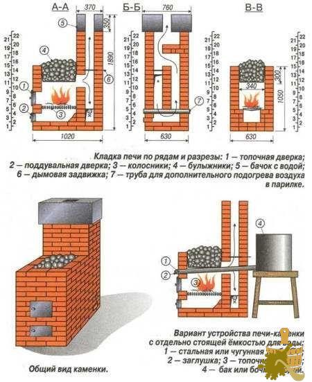 Как изготовить самостоятельно печь для бани, советы экспертов