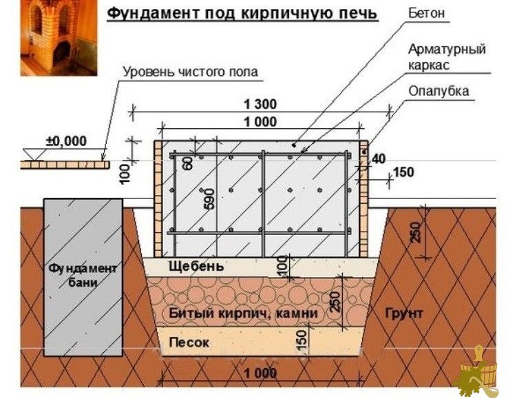 Как изготовить самостоятельно печь для бани, советы экспертов