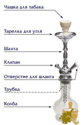 схема кальяна