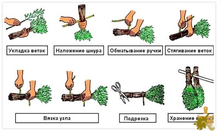 Вязка веника
