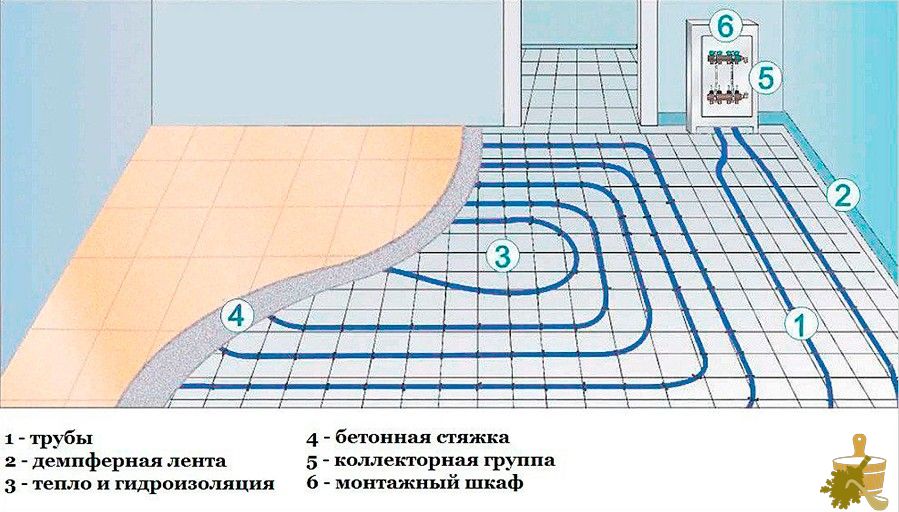 Теплый пол в бане — особенности, правила выбора и монтажа, полезные советы