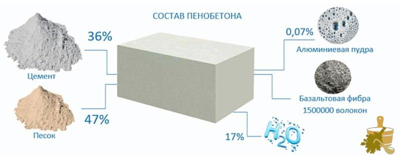 Баня из пеноблоков — особенности материала, этапы строительства, полезные советы (баня, пеноблоков, особенности, материала, строительства) Баня из пеноблоков — особенности материала, этапы строительства, полезные советы