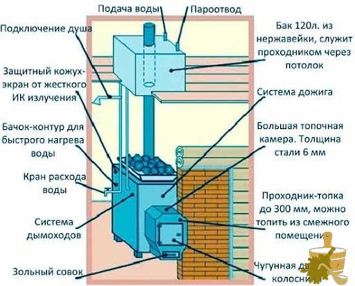 Банные печи Варвара – достойные отечественные конкуренты зарубежной продукции (банные, печи, варвара) Банные печи Варвара – достойные отечественные конкуренты зарубежной продукции