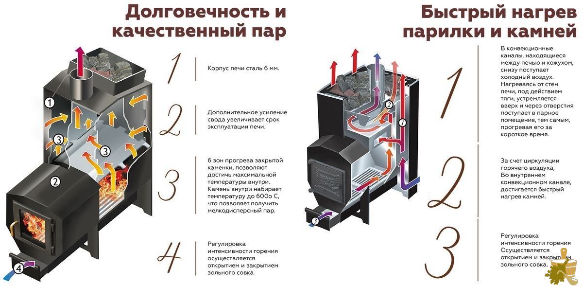 Банные печи Варвара – достойные отечественные конкуренты зарубежной продукции (банные, печи, варвара) Банные печи Варвара – достойные отечественные конкуренты зарубежной продукции