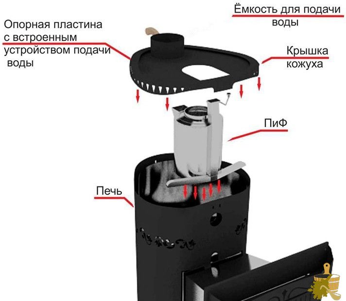 Банные печи Ферингер — особенности конструкции и лучшие модели (банные, печи, ферингер, особенности, конструкции) Банные печи Ферингер — особенности конструкции и лучшие модели