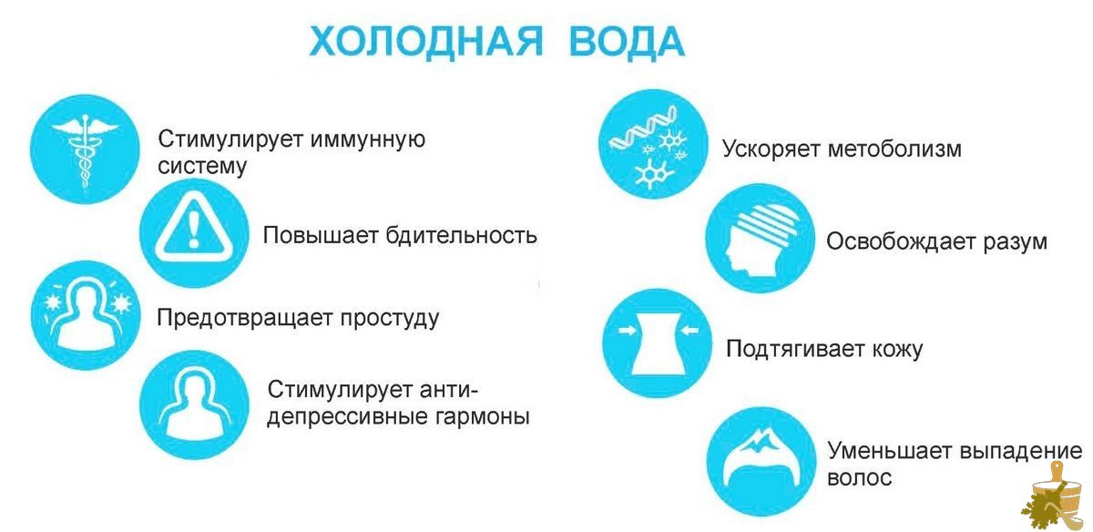 Контрастные процедуры в бане: особенности и правила закаливания (контрастные, процедуры, бане, особенности, правила) Контрастные процедуры в бане: особенности и правила закаливания