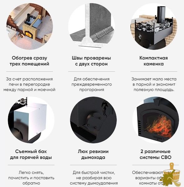 Печи для бани марки Горыныч: обзор моделей, правила эксплуатации (печи, бани, марки, горыныч) Печи для бани марки Горыныч: обзор моделей, правила эксплуатации