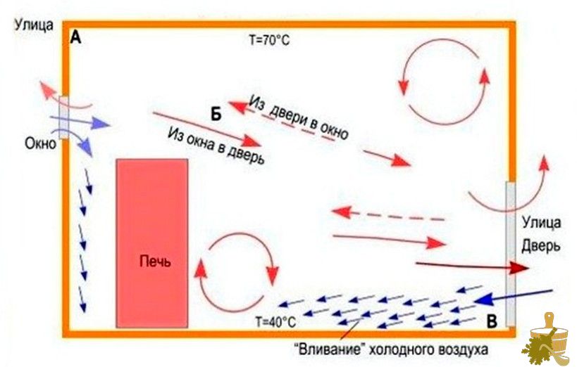 Как грамотно выбрать и смонтировать вентиляцию в парилке русской бани (грамотно, смонтировать, вентиляцию, парилке, русской, бани) Как грамотно выбрать и смонтировать вентиляцию в парилке русской бани