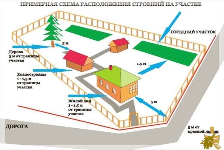 Проект размещения бани