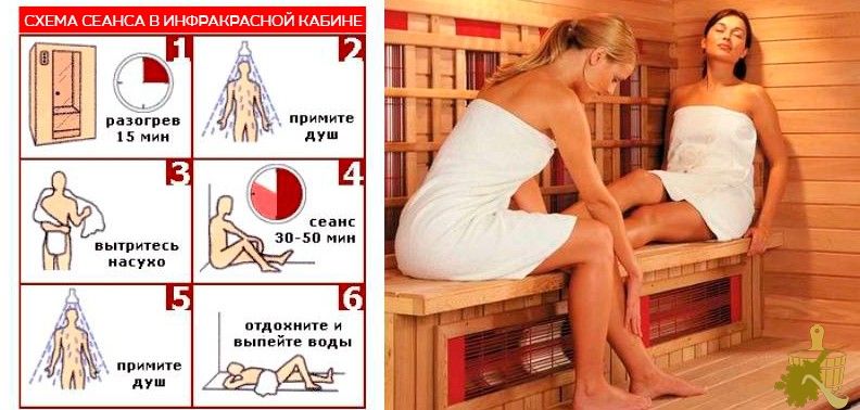 инфракрасная, сауна, польза, особенности, процедур инфракрасная, сауна, польза, особенности, процедур
