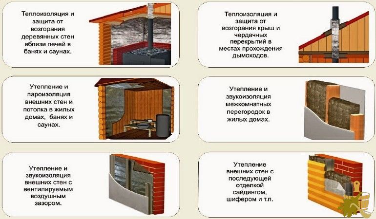 Утепление каркасной бани: сохраняем градус (утепление, каркасной, бани) Утепление каркасной бани: сохраняем градус