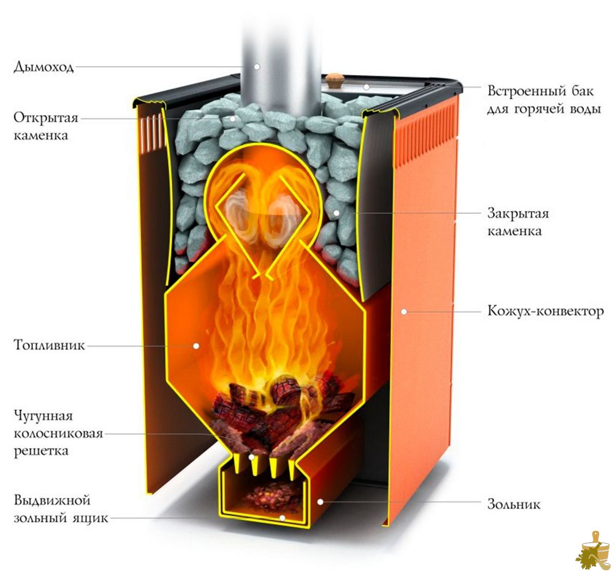 Печь каменка — особенности, разновидности, полезные советы