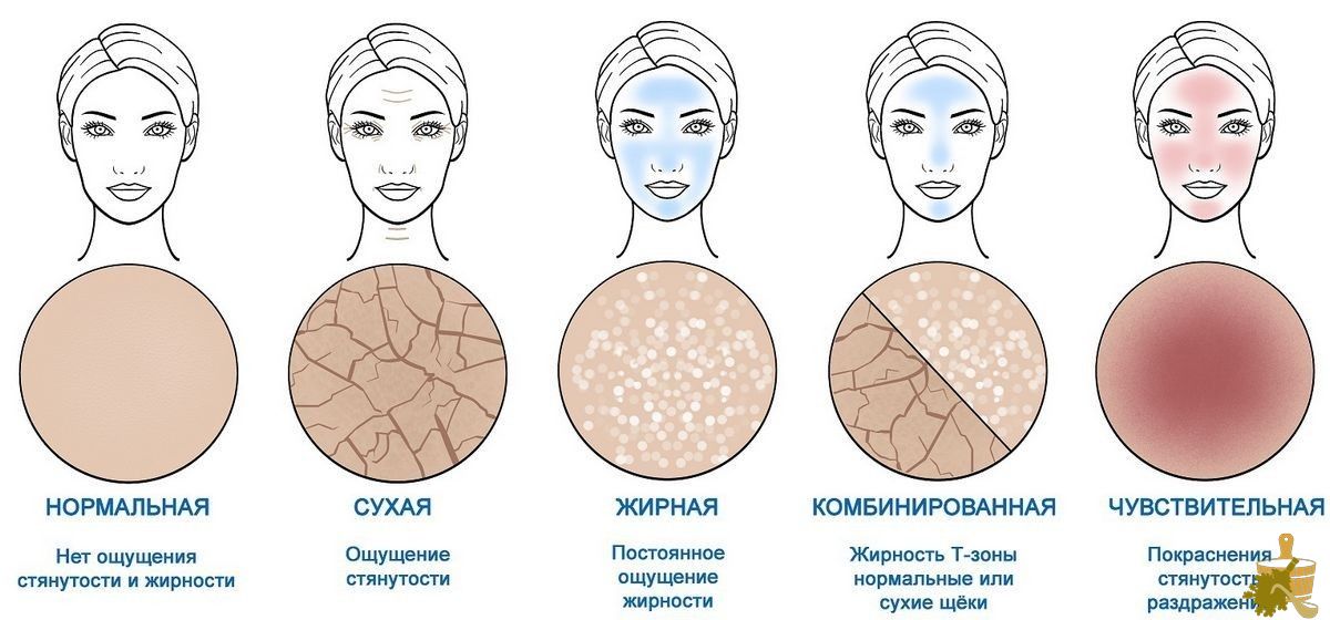 Банное удовольствие: маски для здоровья и красоты кожи (маски, красоты, кожи) Банное удовольствие: маски для здоровья и красоты кожи