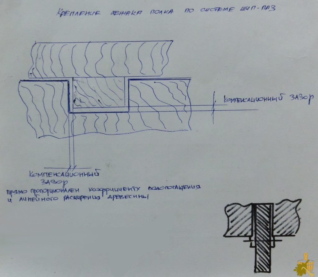Полок в бане: виды, особенности, критерии выбора (полок, бане, особенности) Полок в бане: виды, особенности, критерии выбора
