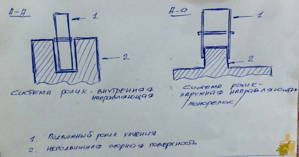 Полок в бане: виды, особенности, критерии выбора (полок, бане, особенности) Полок в бане: виды, особенности, критерии выбора