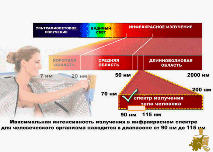 Инфракрасная сауна: польза или вред высоких технологий, давайте разбираться (инфракрасная, сауна, польза, вред) Инфракрасная сауна: польза или вред высоких технологий, давайте разбираться