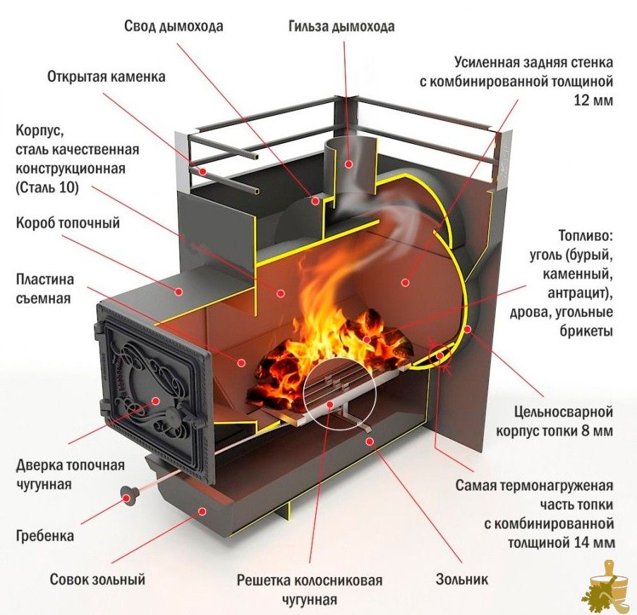 Металлические печи для бани — особенности, разновидности, популярные модели (металлические, печи, бани, особенности, популярные) Металлические печи для бани — особенности, разновидности, популярные модели