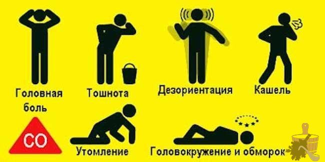 Симптомы отравления угарным газом