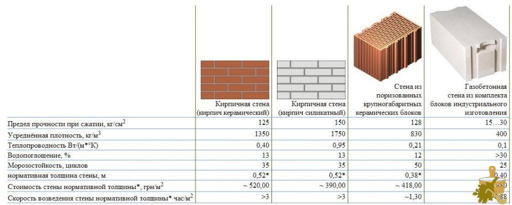 Стены в бане: сравниваем, оцениваем, выбираем (стены, бане) Стены в бане: сравниваем, оцениваем, выбираем