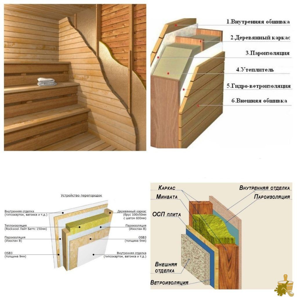 Стены в бане: сравниваем, оцениваем, выбираем (стены, бане) Стены в бане: сравниваем, оцениваем, выбираем