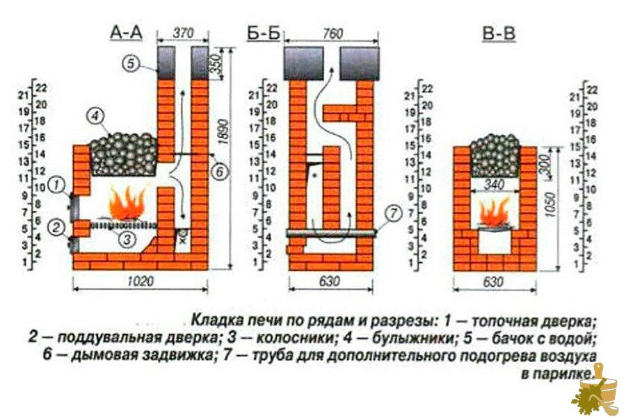 Кирпичная печь для бани: разновидности, особенности конструкции, правила строительства