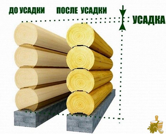 Сруб из бруса под усадку: без права на ошибку (сруб, бруса, усадку) Сруб из бруса под усадку: без права на ошибку