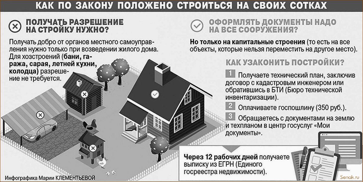 Регистрация бани на земельном участке: нужно ли и как оформить