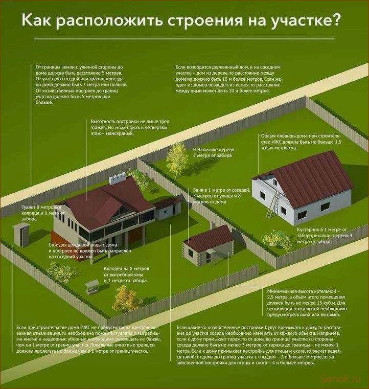 Регистрация бани на земельном участке: нужно ли и как оформить