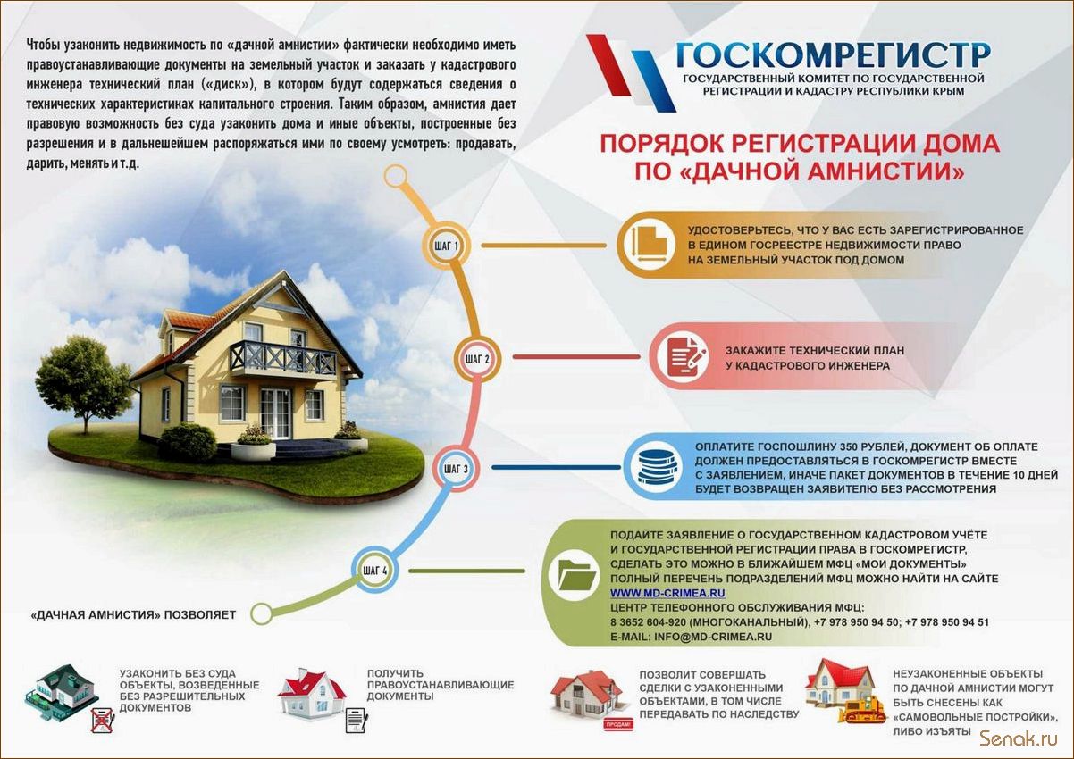Регистрация бани на земельном участке: нужно ли и как оформить