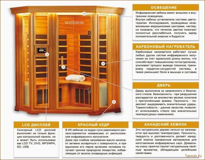 Как правильно пользоваться инфракрасной сауной