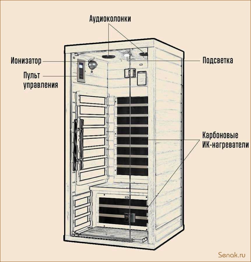 Как включить инфракрасную сауну