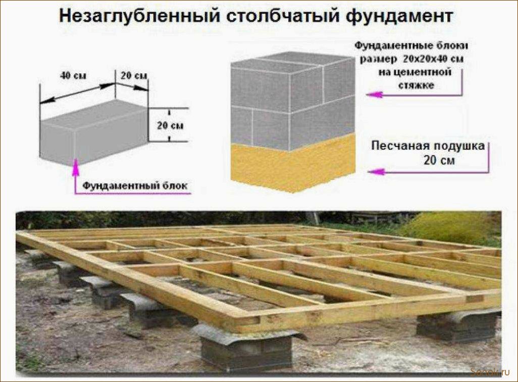 (монолитный, фундамент, бани, своими, руками) Монолитный фундамент для бани своими руками: подробная инструкция