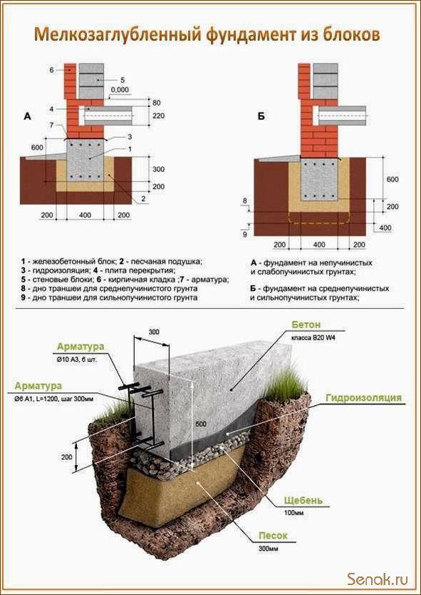 (монолитный, фундамент, бани, своими, руками) Монолитный фундамент для бани своими руками: подробная инструкция